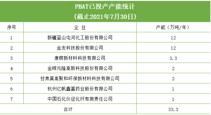 和塑美科技官網(wǎng)PBAT