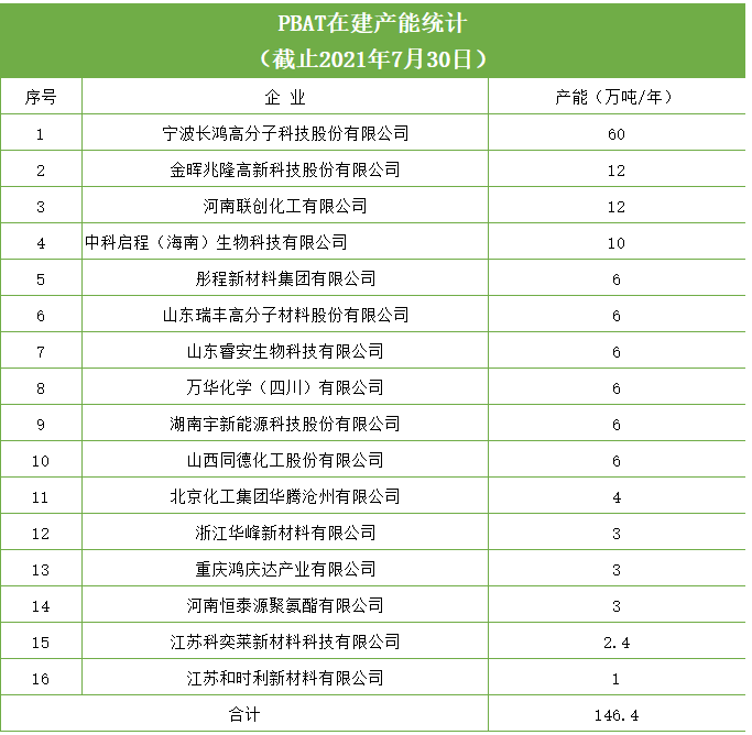 和塑美科技官網(wǎng)PBAT