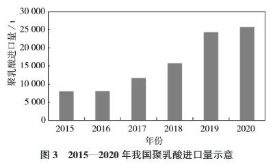 和塑美科技PLA